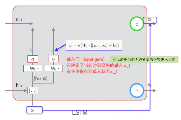 技术图片