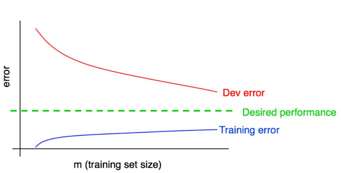 02-learning-curves.png