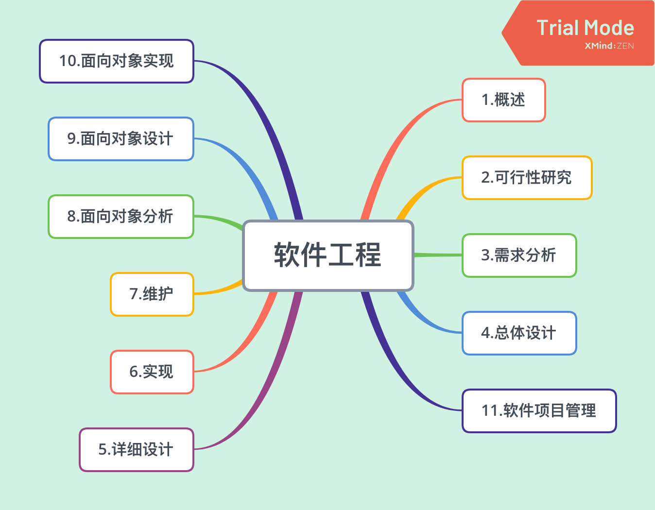 电脑上哪个思维导图软件比较好用？ - 知乎