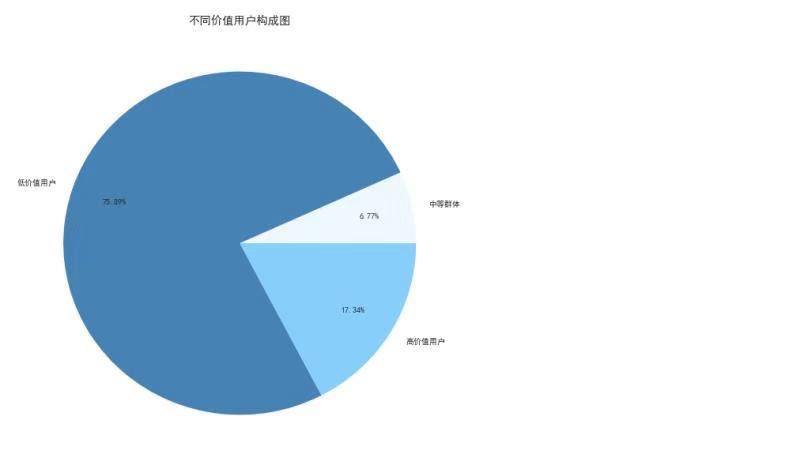 酒店预订网客户流失分析案例