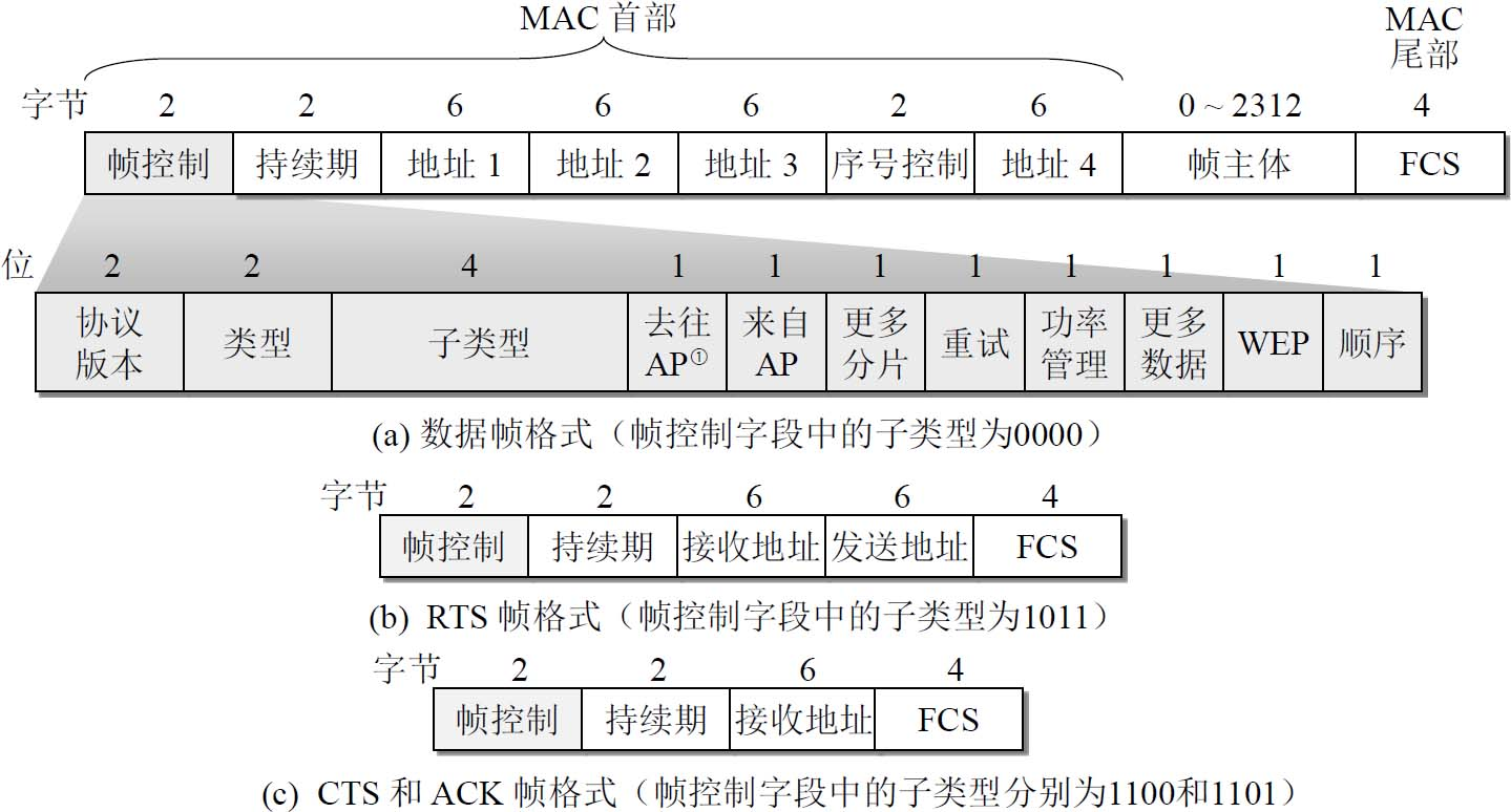 局域网帧的结构组成