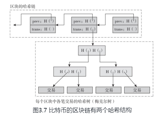 交易与区块之间的关系