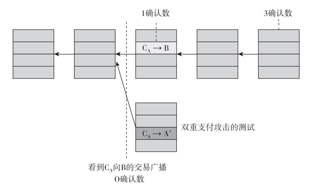 区块链重要基础知识6——匿名性以及如何去中心化weixin42295969的博客-