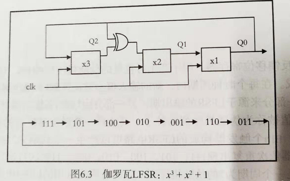 伽罗瓦LFSR2