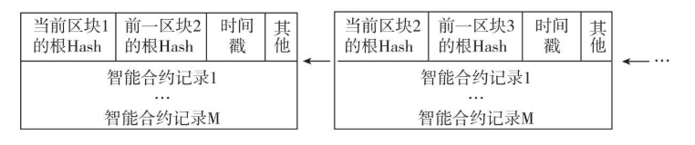 合约区块链示意图