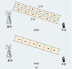 通信频段详解（5G）5gweixin42295969的博客-