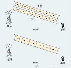 频段分类