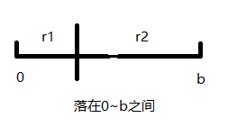 余数绝对值最小取值