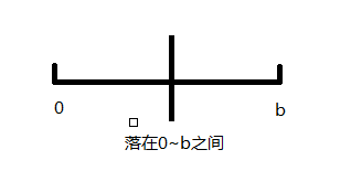 欧几里得特殊情况