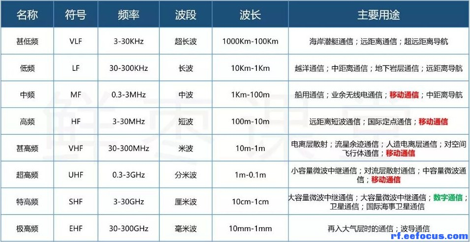 通信频段详解（5G）5gweixin42295969的博客-