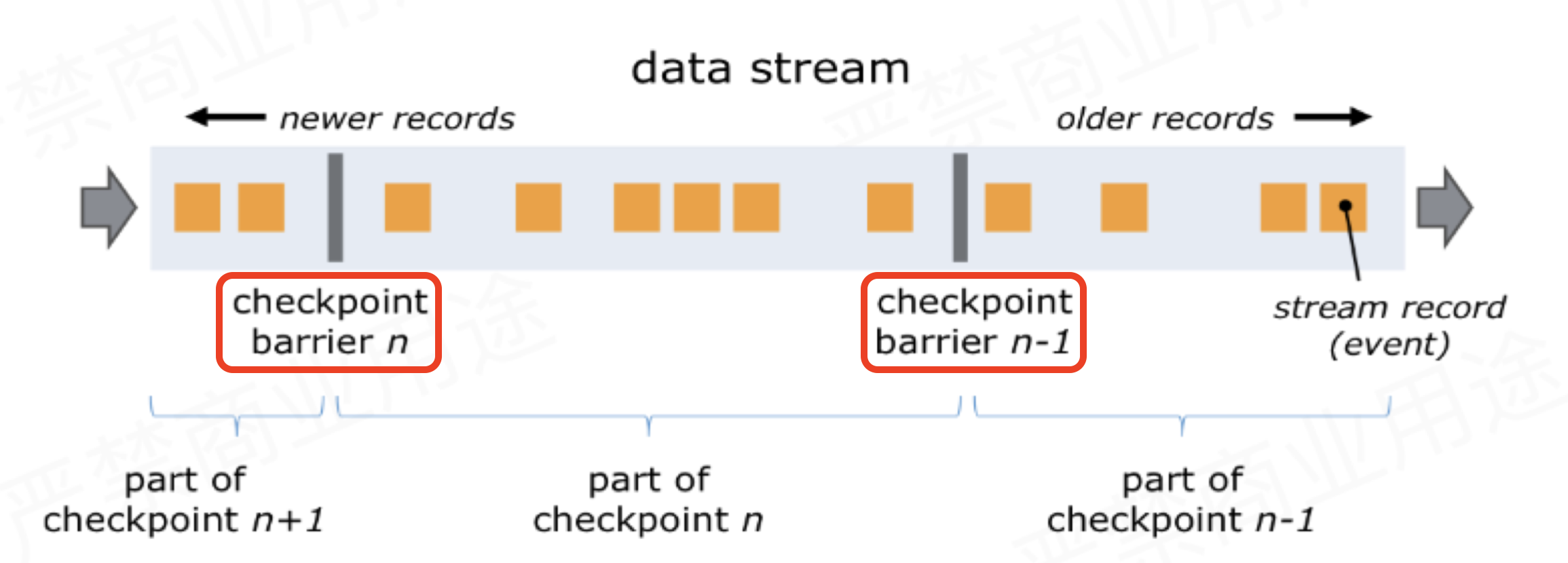 Flink Checkpoint_flink State.checkpoints.dir-CSDN博客