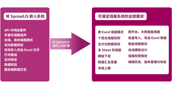 连续3年！SpreadJS 纯前端表格控件荣获“中国优秀软件产品”葡萄城技术团队博客-