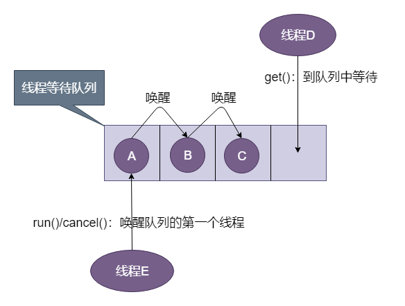 Executor框架