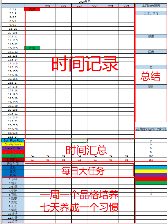 Major sections Description