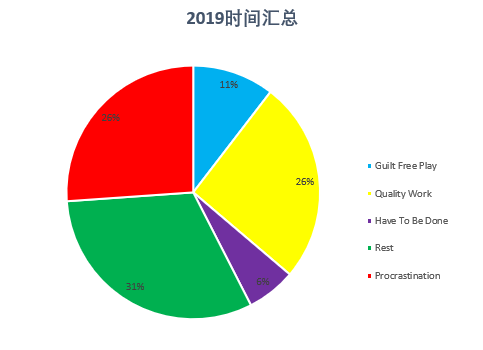 扇形时间汇总