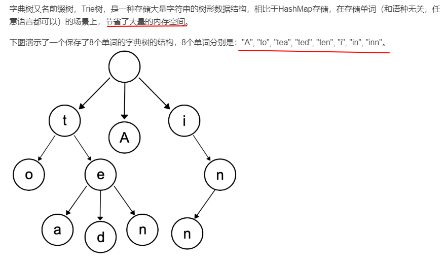 Prefix tree 