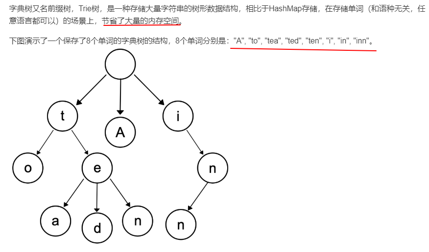 前缀树 