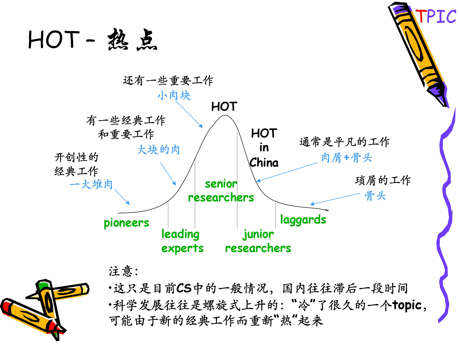 周志华——ppt_page-0013.jpg