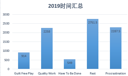 柱状时间汇总