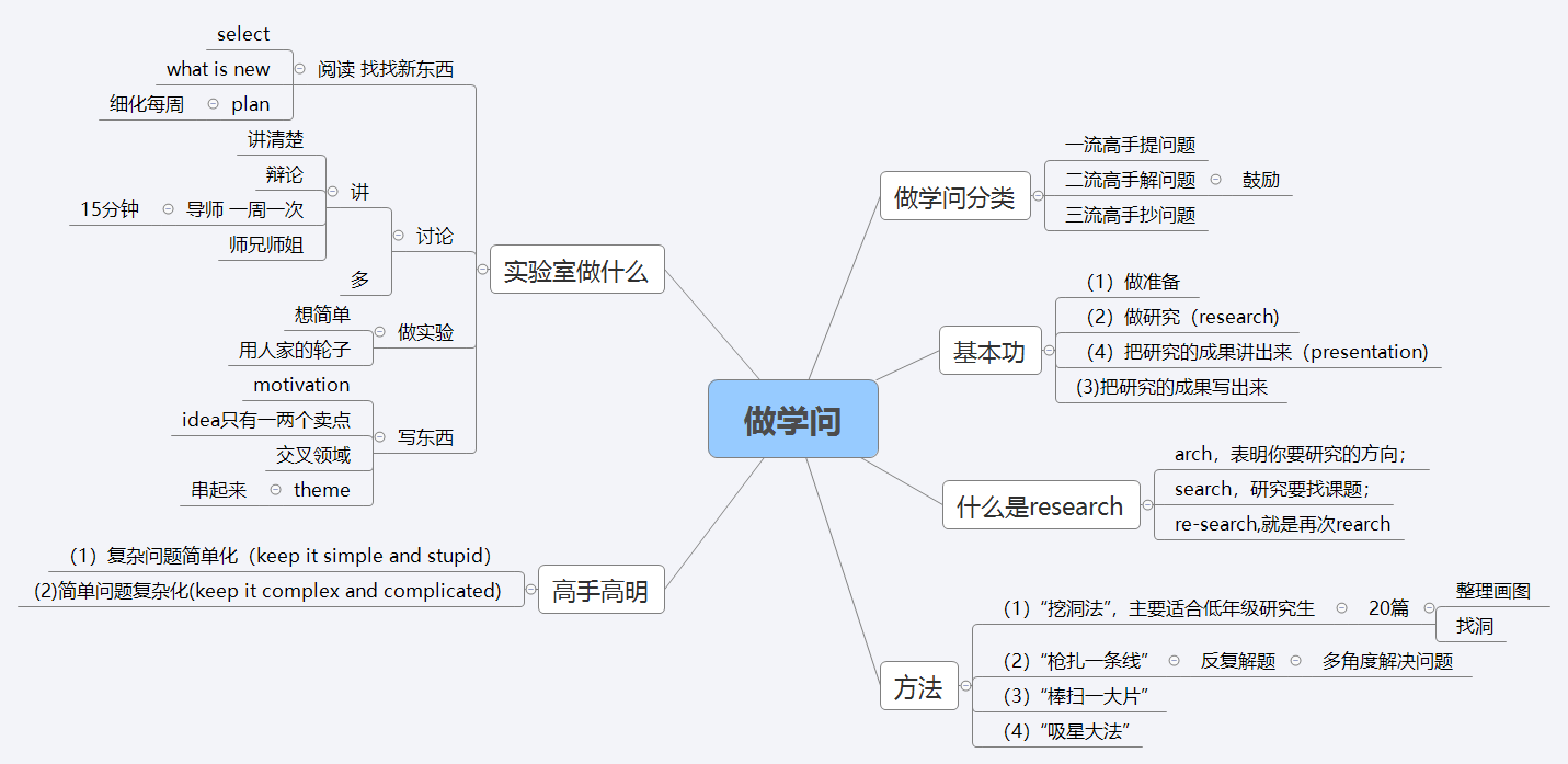 沈向洋：有效的科研法则