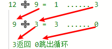 Examples of the greatest common divisor