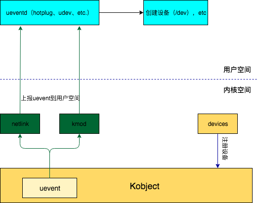 android singleInstance，Android ueventd淺析