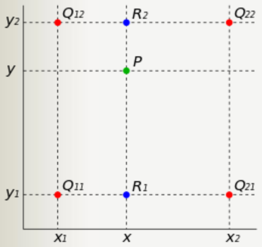 Detailed explanation of image bilinear interpolation algorithm python to achieve bilinear interpolation algorithm - Ibelievesunshine's Blog - CSDN Blog