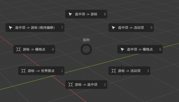 游标快捷菜单
