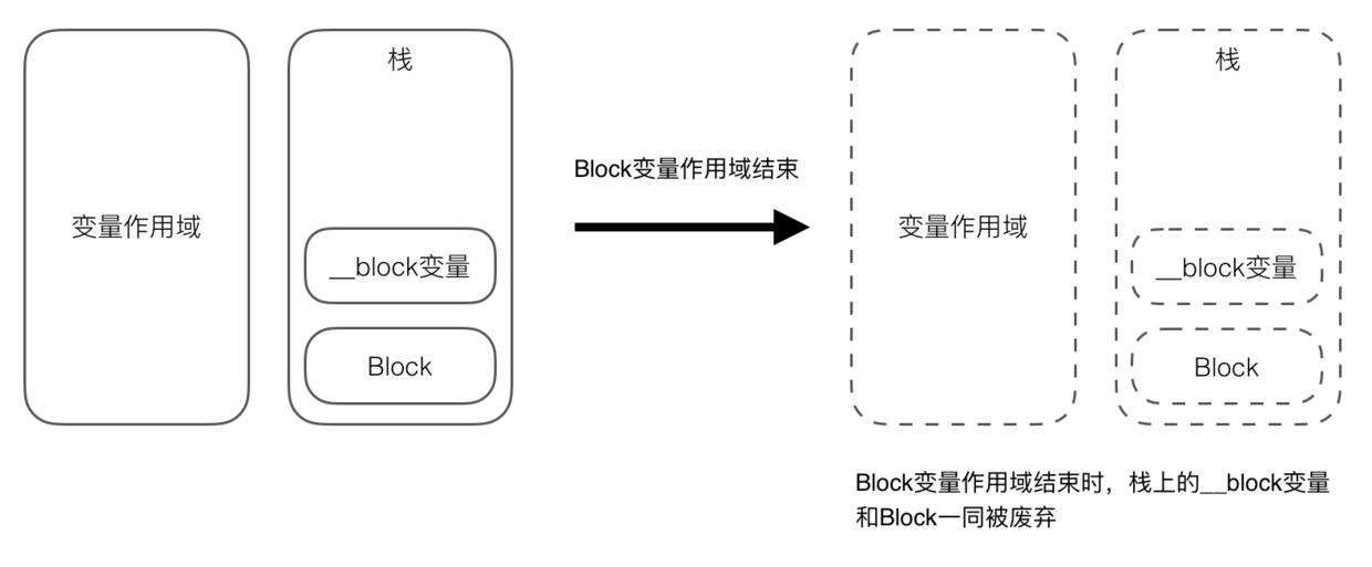 Block 详解_block(4,-1,6,-1)-CSDN博客