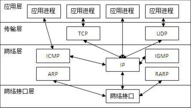 Transmission example diagram