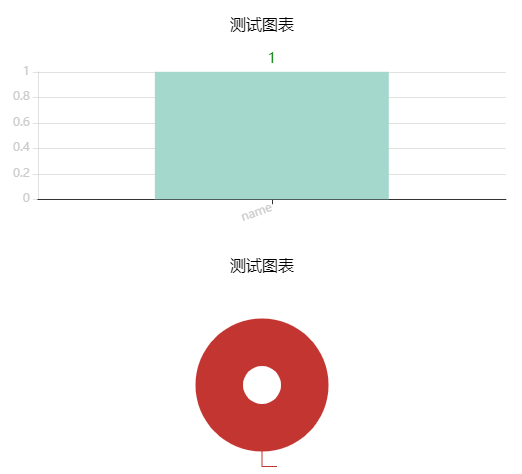 一分钟图表：简易统计图表模型设计与实现