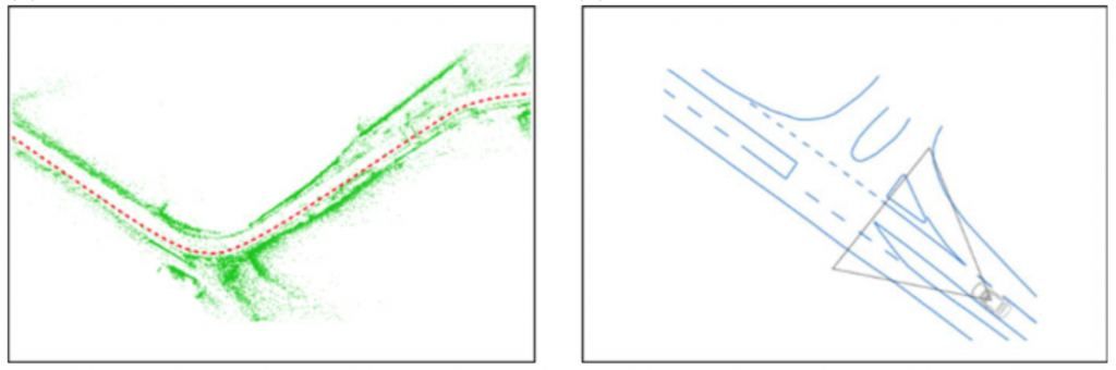 Localisation Model examples. (a) Landmark map with green landmarks and orange vehicle pose; (b) Road marking map with blue line segments