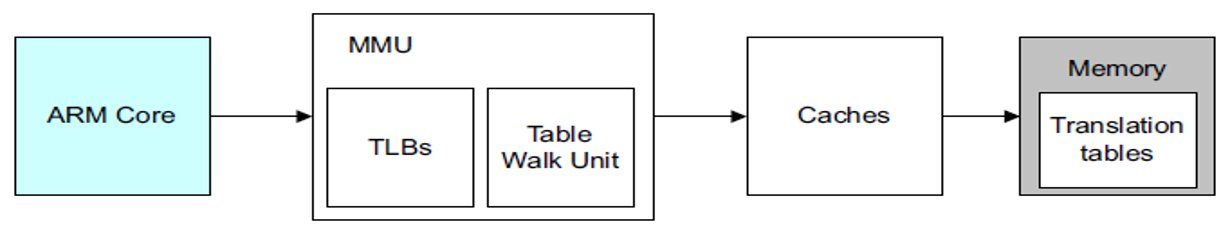 ARM嵌入式系统为什么要做内存对齐_arm64非对其访问-CSDN博客