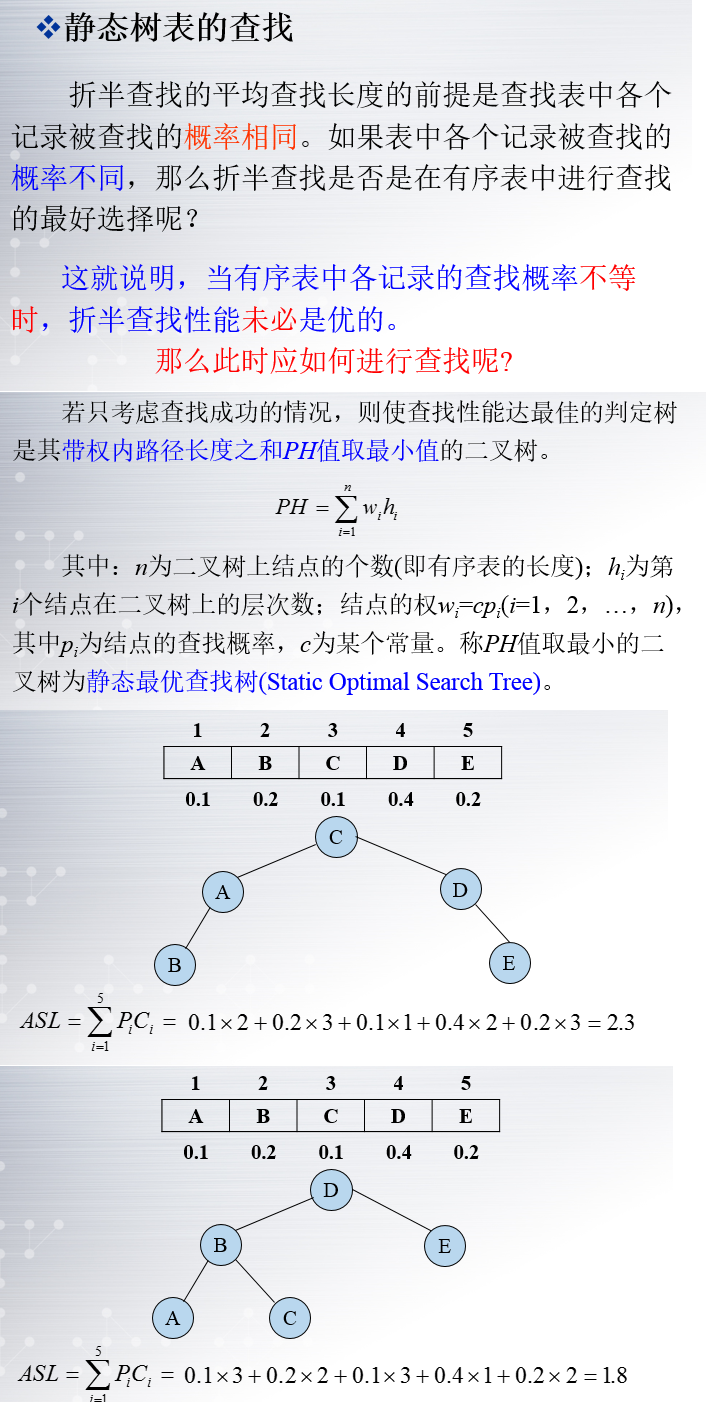 静态树表查找.PNG