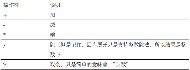 第五部分 Shell Lemon Em的博客 Csdn博客