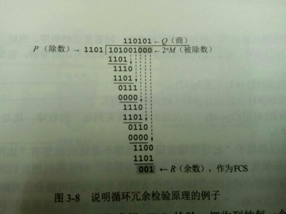 说明循环冗余检验原理的例子
