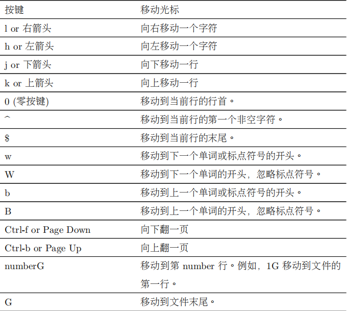 光标移动按键