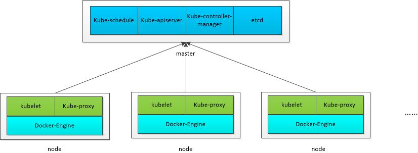 kubernetes培训-kuberneters架构图.jpg