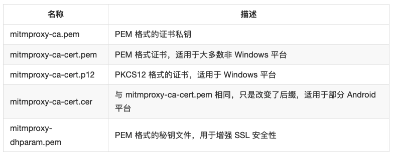 Python3网络爬虫实战-7、APP爬取相关库的安装：MitmProxy的安装
