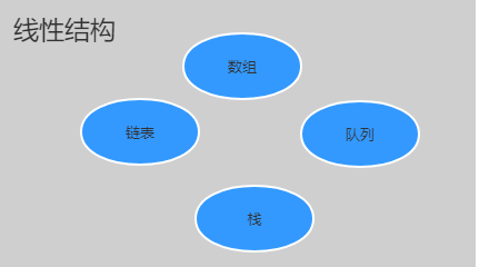 线性结构