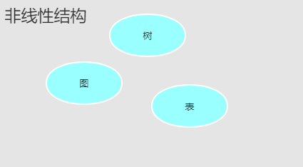 非线性结构