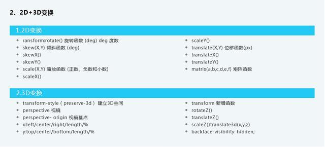 web前端30个新手项目列表，学完即可上手做项目插图(4)