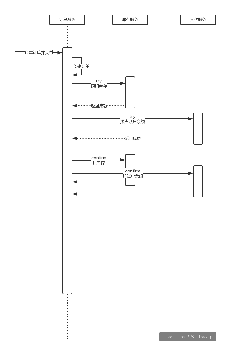 TCC 正常流程图.png