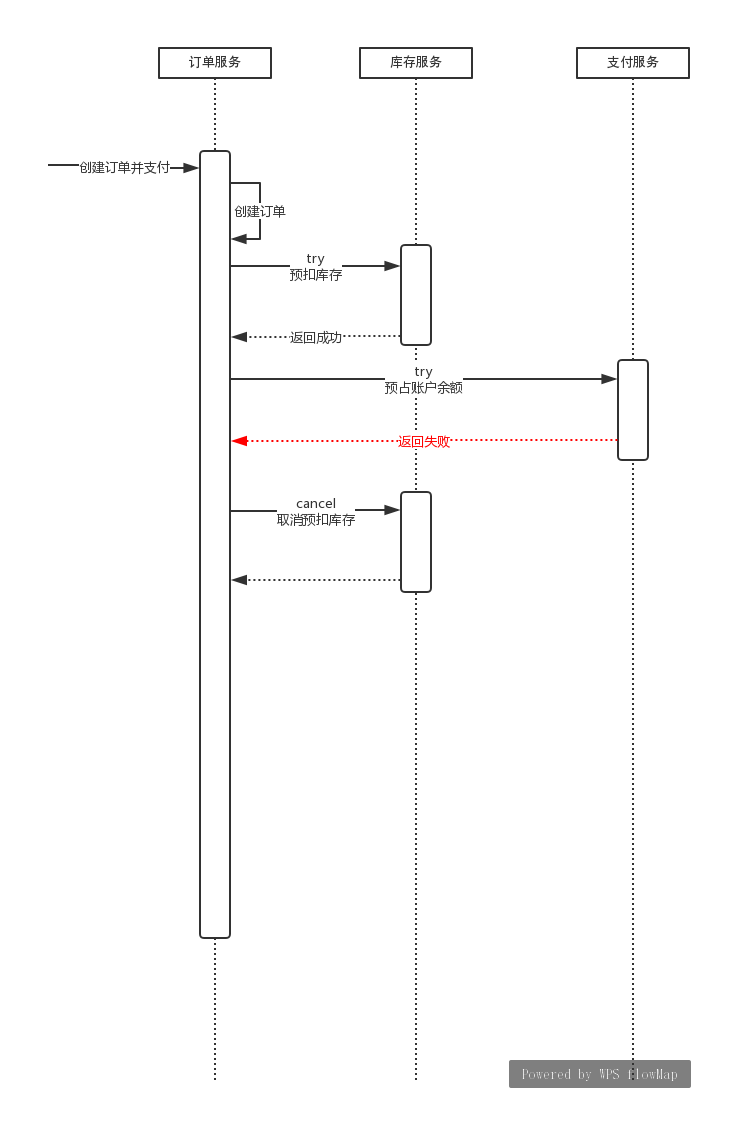 TCC Confirm异常流程图.png