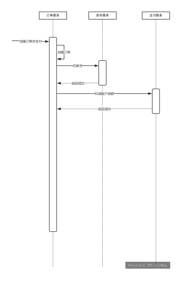 saga 正常流程图.png