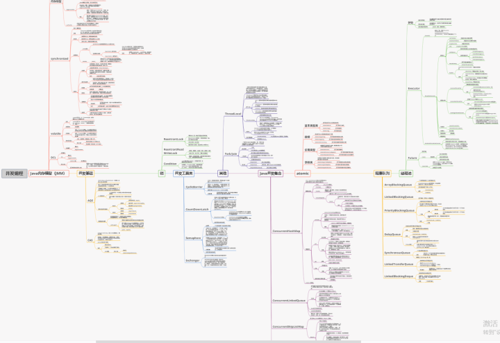 并发编程知识脑图（总）