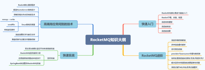 RocketMQ知识体系大纲