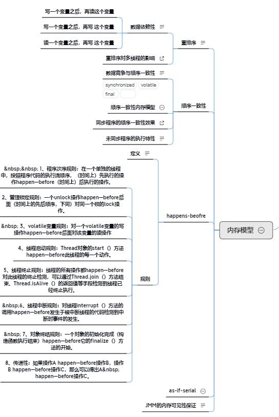 完美！白嫖4份满分级“并发编程”宝典，不得不献出我的膝盖呀