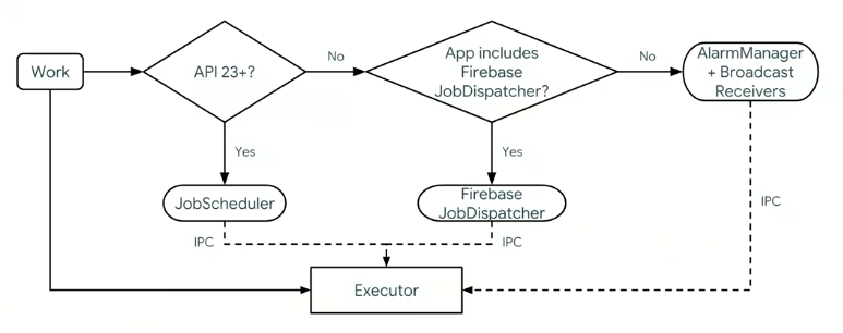 google_io_2018_android_jetpack_workmanager_24