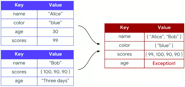google_io_2018_android_jetpack_workmanager_17